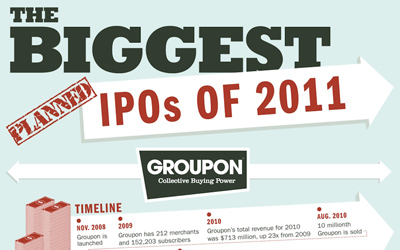 Biggest-IPOs-of-2011-Lg