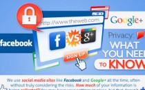 Facebook-vs-Google-Plus-Privacy