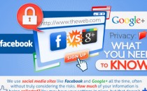 Facebook-vs-Google-Plus-Privacy Facebook-vs-Google-Plus-Privacy
