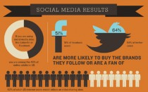 social-media-results