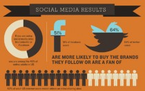 social-media-results social-media-results