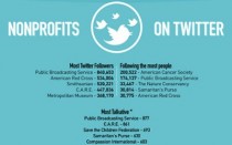 nonprofit-ig-featured nonprofit-ig-featured