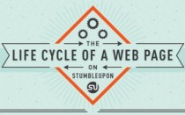 stumbleupon-life-featured stumbleupon-life-featured